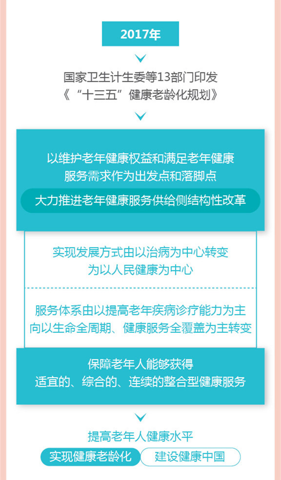 老年健康政策图解_副本2_副本2.jpg